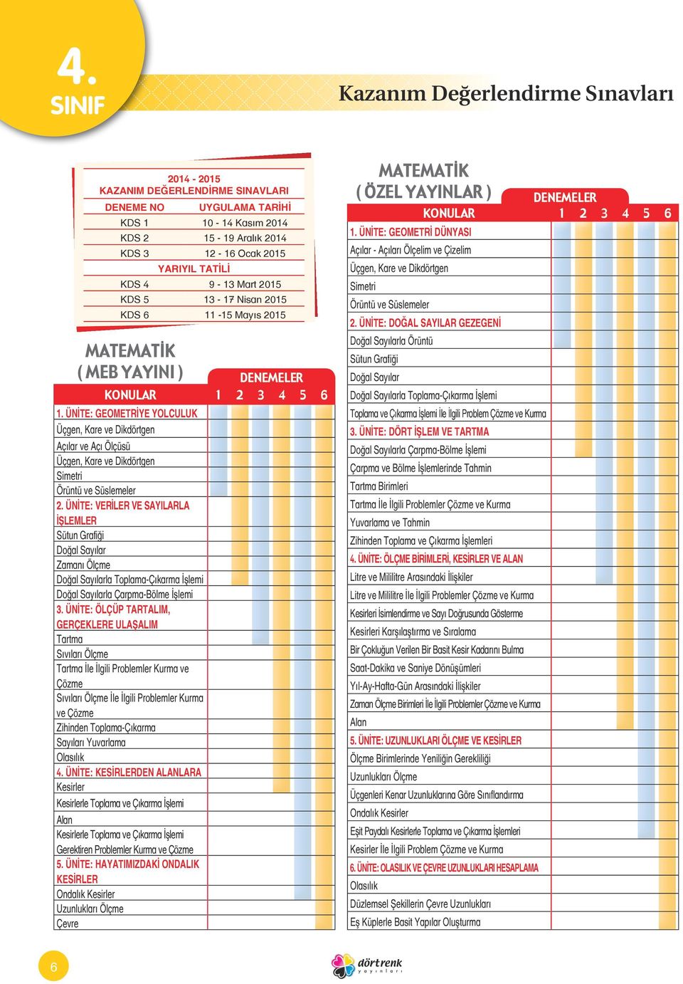 ÜNİTE: VERİLER VE SAYILARLA İŞLEMLER Sütun Grafiği Doğal Sayılar Zamanı Ölçme Doğal Sayılarla Toplama-Çıkarma İşlemi Doğal Sayılarla Çarpma-Bölme İşlemi ÖLÇÜP TARTALIM, GERÇEKLERE ULAŞALIM Tartma