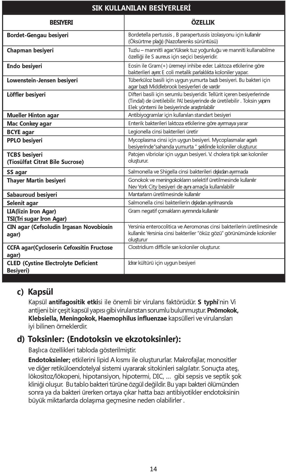 CCFA agar(cycloserin Cefoxsitin Fructose agar) CLED (Cystine Electrolyte Deficient Besiyeri) ÖZELLIK Bordetella pertussis, B parapertussis izolasyonu için kullanılır (Öksürtme plağı) (Nazofarenks