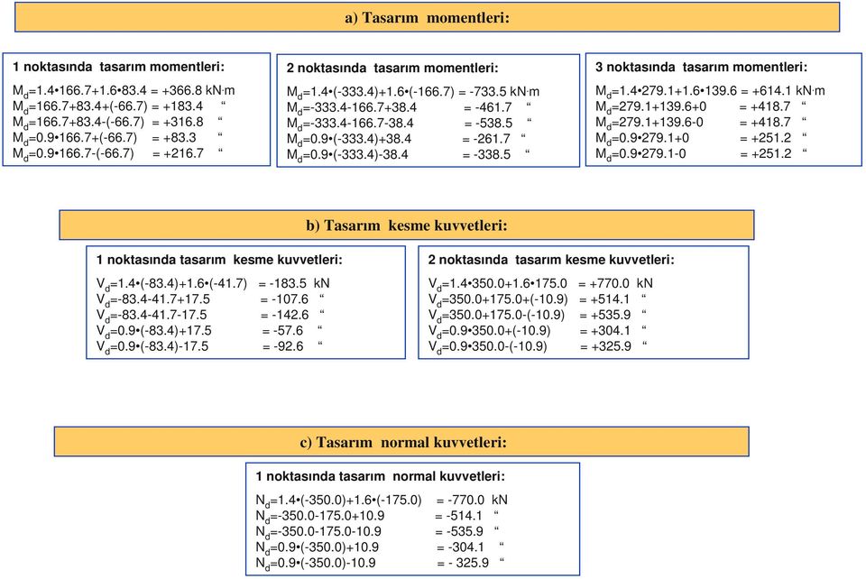 5 3 noktasında tasarım momentleri: =1.4 279.11.6 139.6 = 614.1 kn. m =279.1139.60 = 418.7 =279.1139.60 = 418.7 =0.9 279.10 = 251.