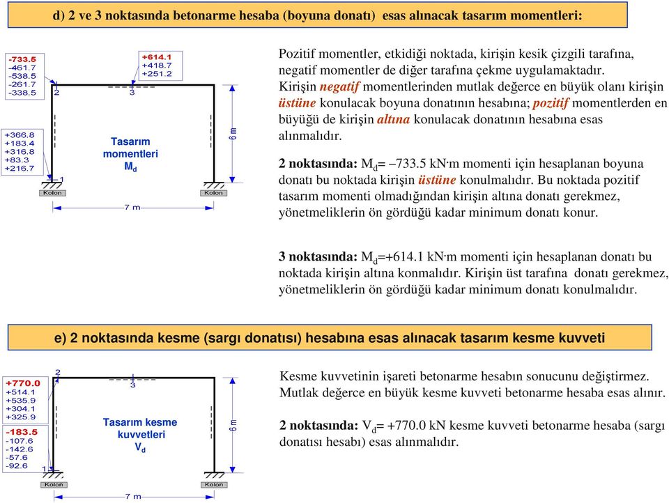 Kirişin negatif momentlerinden mutlak değerce en büyük olanı kirişin üstüne konulacak boyuna donatının hesabına; pozitif momentlerden en büyüğü de kirişin altına konulacak donatının hesabına esas