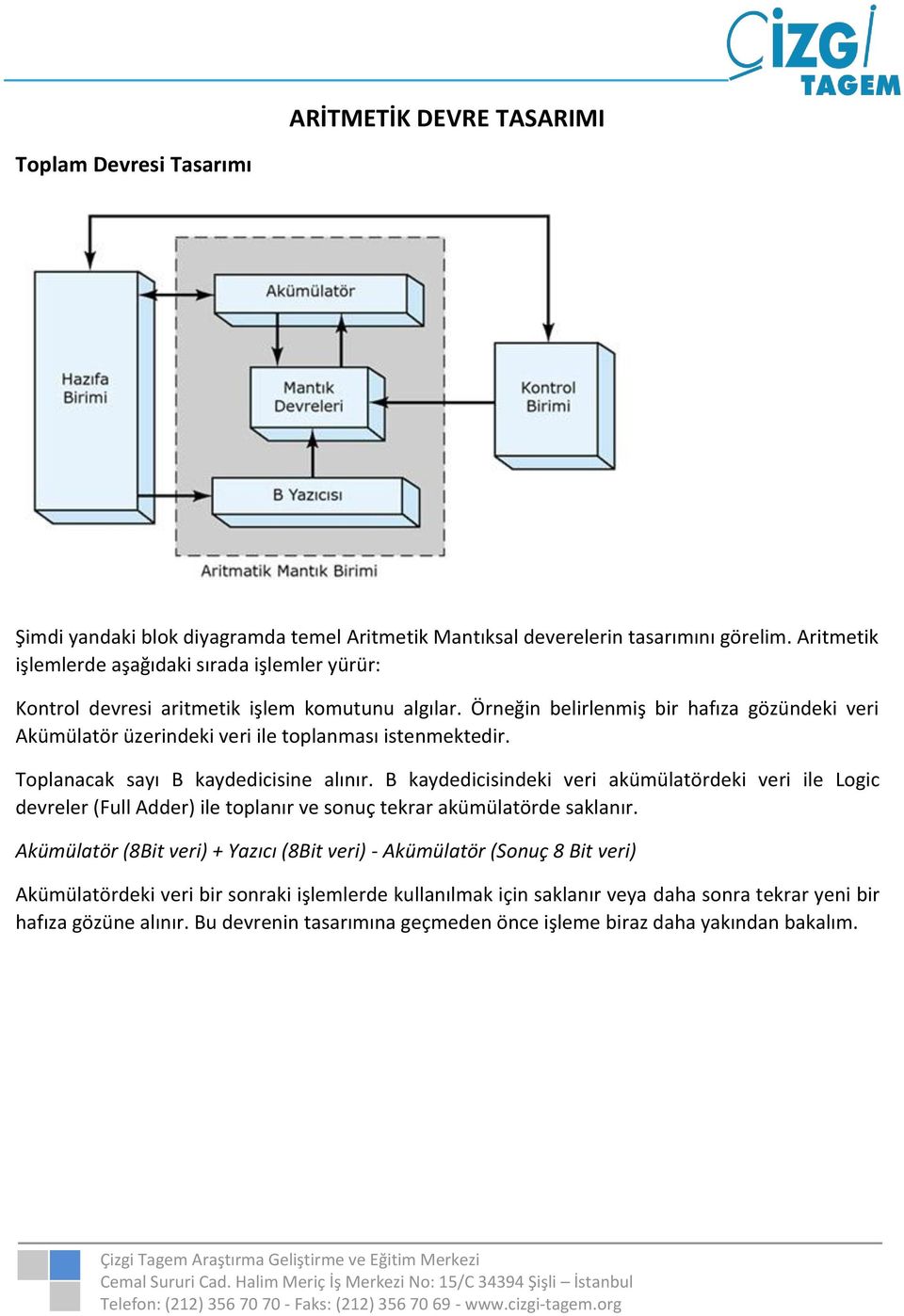 Örneğin belirlenmiş bir hafıza gözündeki veri Akümülatör üzerindeki veri ile toplanması istenmektedir. Toplanacak sayı B kaydedicisine alınır.