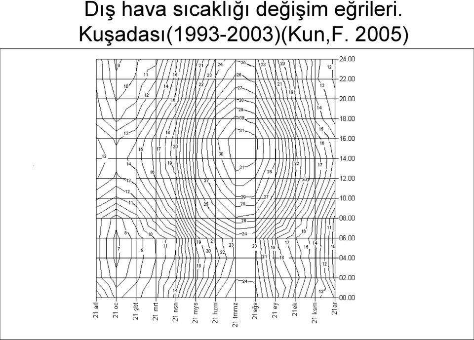 eğrileri.