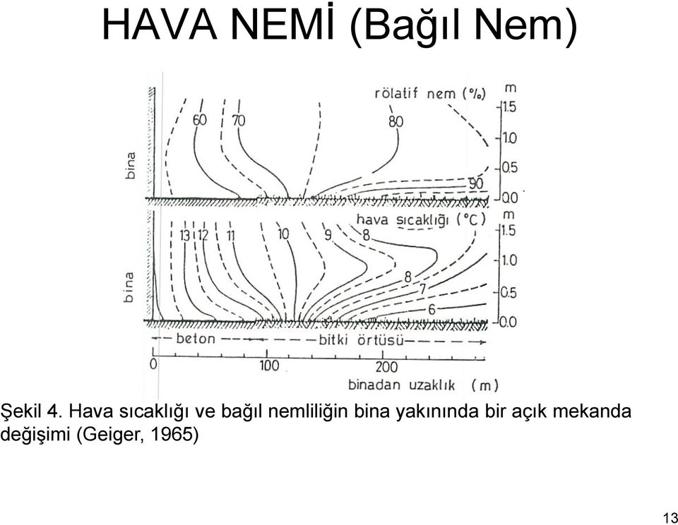 nemliliğin bina yakınında bir