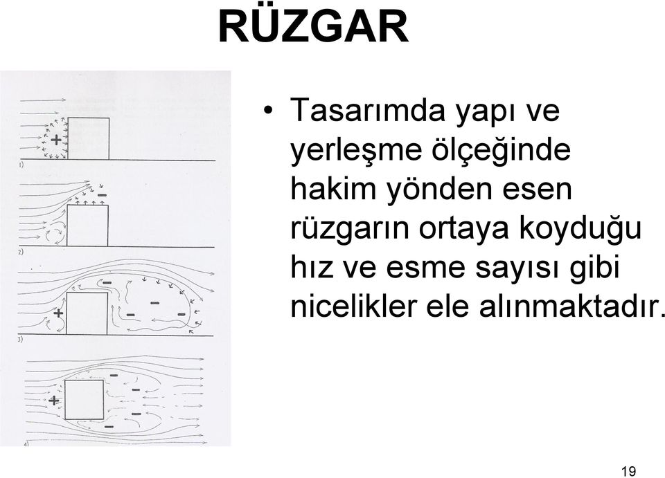 rüzgarın ortaya koyduğu hız ve esme