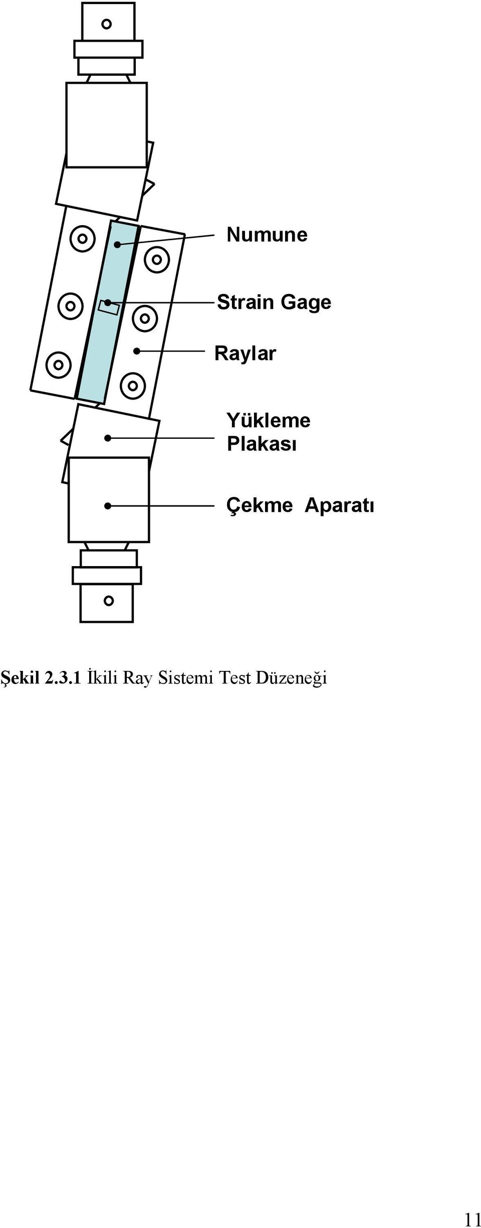 Aparatı Şekil 2.3.