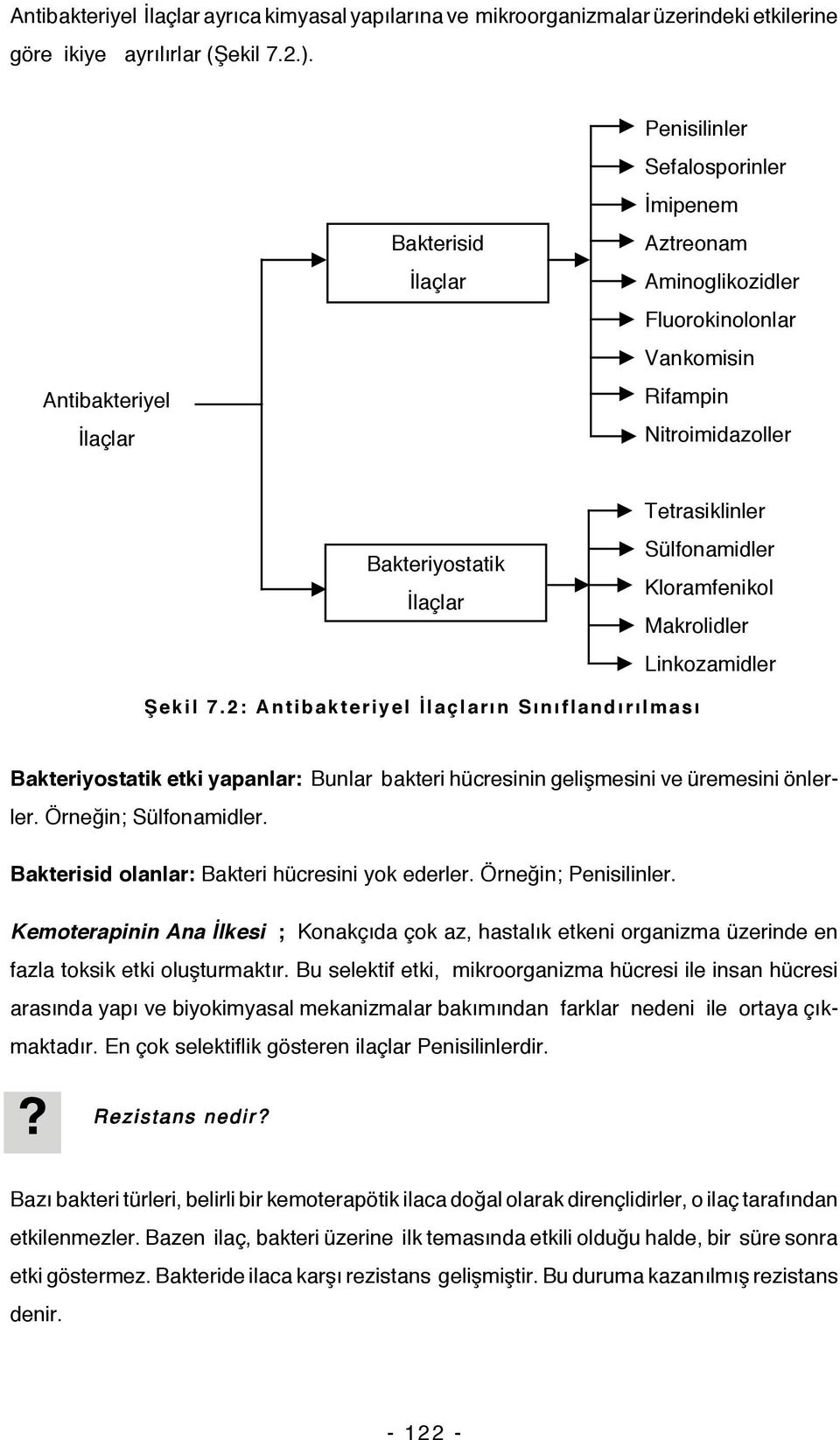 Sülfonamidler Kloramfenikol Makrolidler Linkozamidler Şekil 7.2: Antibakteriyel İlaçların Sınıflandırılması Bakteriyostatik etki yapanlar: Bunlar bakteri hücresinin gelişmesini ve üremesini önlerler.