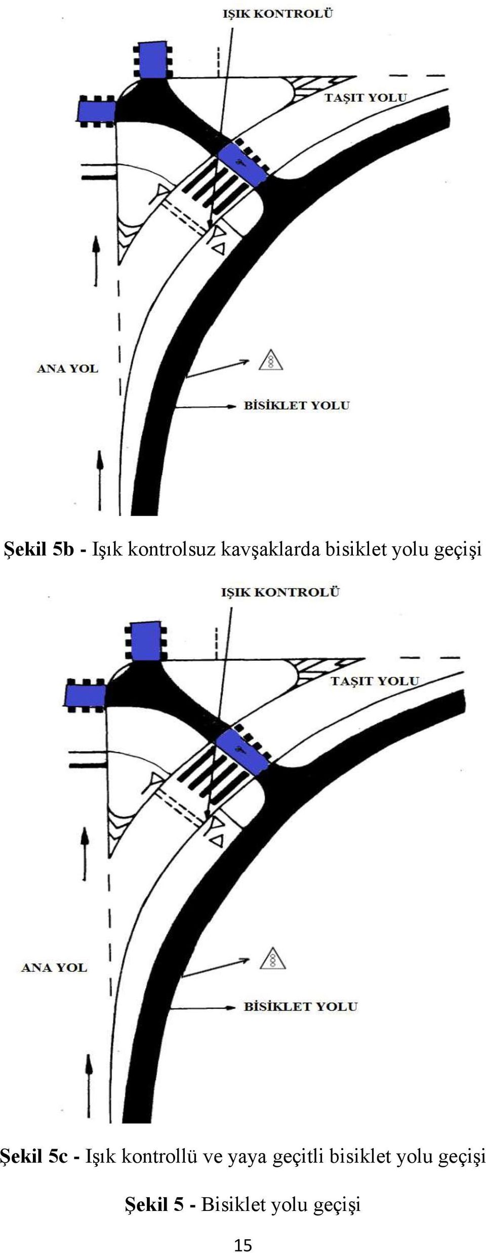 kontrollü ve yaya geçitli bisiklet