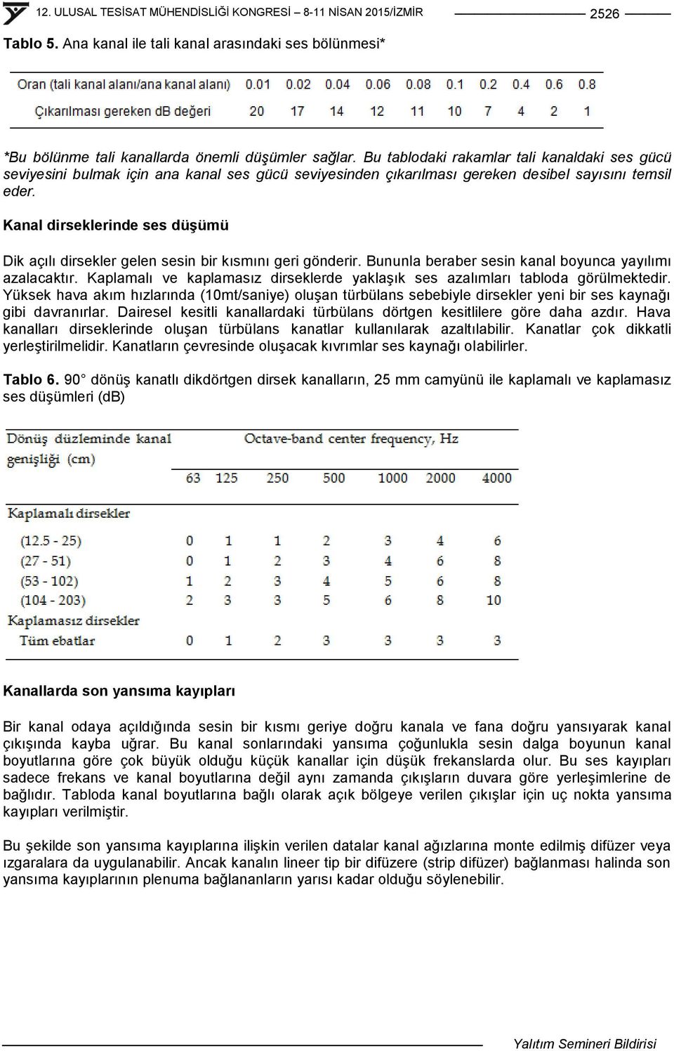 Kanal dirseklerinde ses düģümü Dik açılı dirsekler gelen sesin bir kısmını geri gönderir. Bununla beraber sesin kanal boyunca yayılımı azalacaktır.