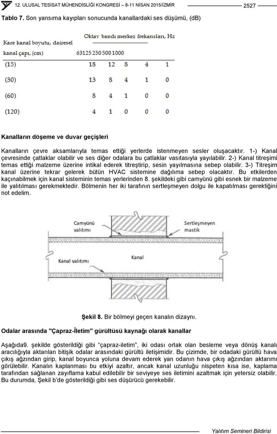 2-) Kanal titreģimi temas ettiği malzeme üzerine intikal ederek titreģtirip, sesin yayılmasına sebep olabilir. 3-) TitreĢim kanal üzerine tekrar gelerek bütün HVAC sistemine dağılıma sebep olacaktır.