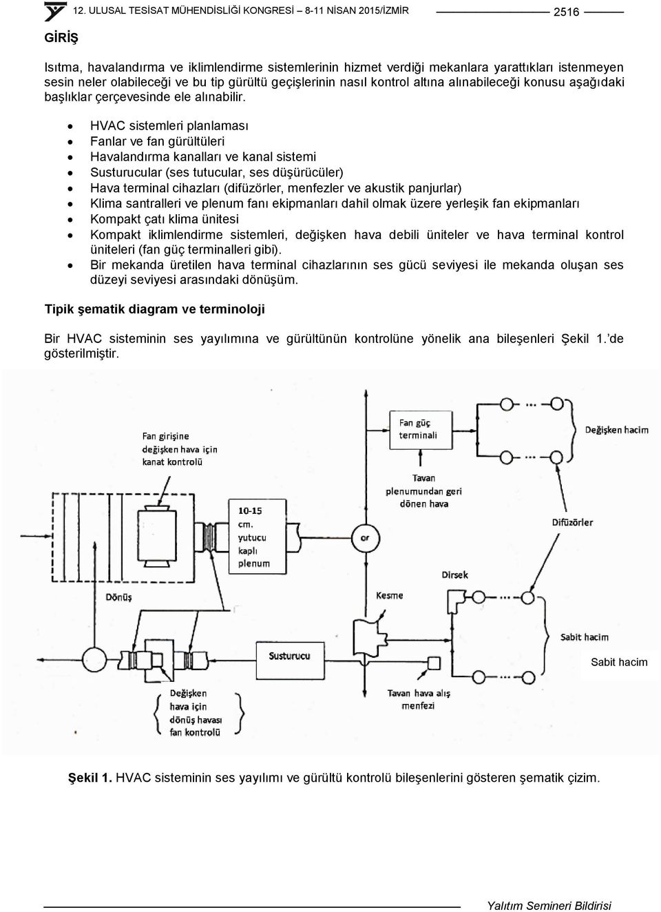 HVAC sistemleri planlaması Fanlar ve fan gürültüleri Havalandırma kanalları ve kanal sistemi Susturucular (ses tutucular, ses düģürücüler) Hava terminal cihazları (difüzörler, menfezler ve akustik