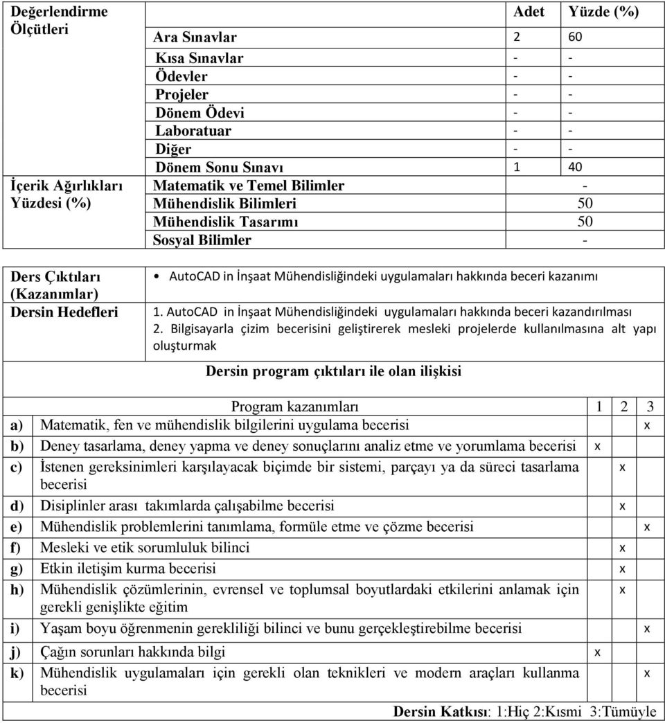 hakkında beceri kazanımı 1. AutoCAD in İnşaat Mühendisliğindeki uygulamaları hakkında beceri kazandırılması 2.