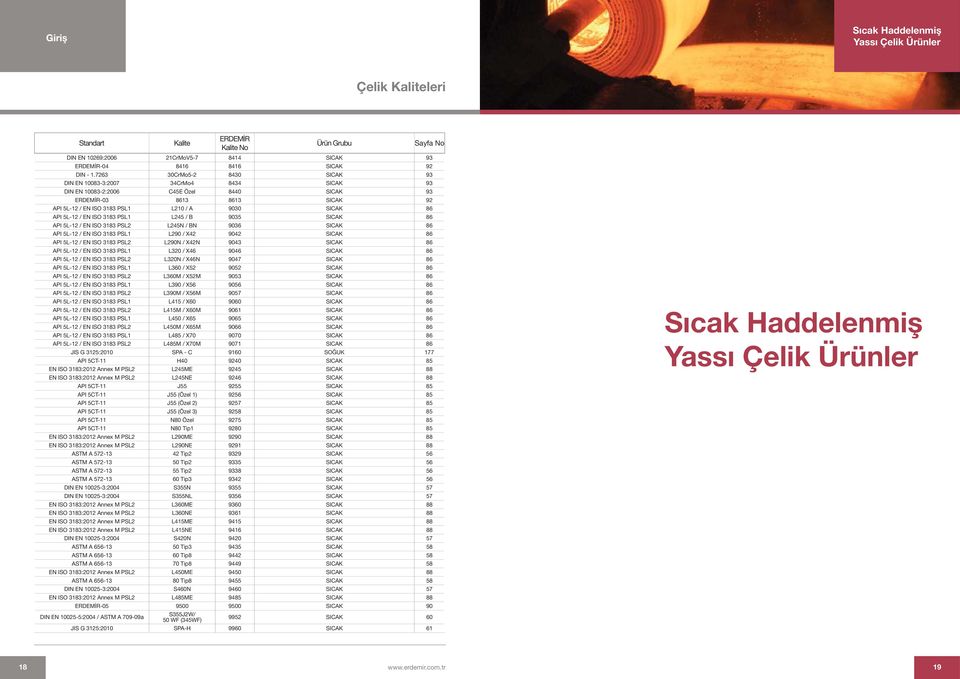 / EN ISO 3183 PSL1 L245 / B 9035 SICAK 86 API 5L-12 / EN ISO 3183 PSL2 L245N / BN 9036 SICAK 86 API 5L-12 / EN ISO 3183 PSL1 L290 / X42 9042 SICAK 86 API 5L-12 / EN ISO 3183 PSL2 L290N / X42N 9043