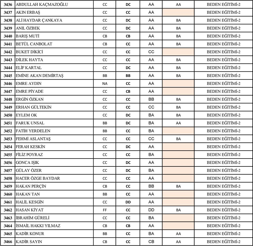 AA BA BEDEN EĞİTİMİ-2 3445 EMİNE AKAN DEMİRTAŞ BB BB AA BA BEDEN EĞİTİMİ-2 3446 EMRE AYDIN NA CC AA BEDEN EĞİTİMİ-2 3447 EMRE PİYADE CC CB AA BEDEN EĞİTİMİ-2 3448 ERGİN ÖZKAN CC CC BB BA BEDEN
