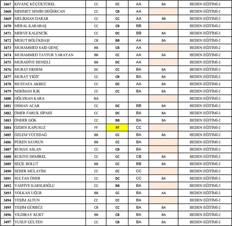 3475 MURADİYE DENİZLİ BB DC AA BEDEN EĞİTİMİ-2 3476 MURAT ERDEM DC CC BA BA BEDEN EĞİTİMİ-2 3477 MURAT YİĞİT CC CB BA BA BEDEN EĞİTİMİ-2 3478 MUSTAFA AKBEZ CC DC AA BA BEDEN EĞİTİMİ-2 3479 NERİMAN