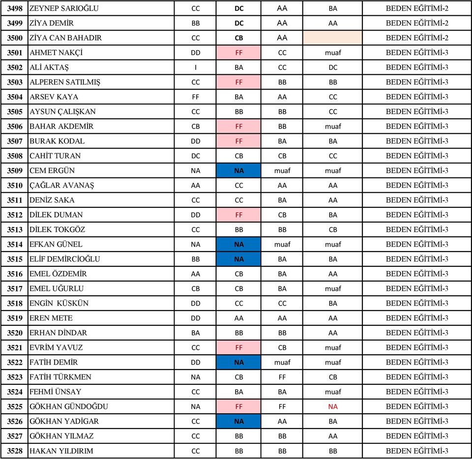 BB muaf BEDEN EĞİTİMİ-3 3507 BURAK KODAL DD FF BA BA BEDEN EĞİTİMİ-3 3508 CAHİT TURAN DC CB CB CC BEDEN EĞİTİMİ-3 3509 CEM ERGÜN NA NA muaf muaf BEDEN EĞİTİMİ-3 3510 ÇAĞLAR AVANAŞ AA CC AA AA BEDEN