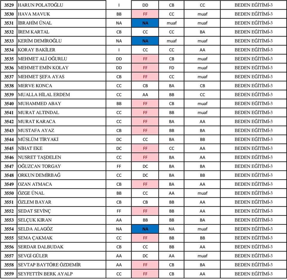 MEHMET ŞEFA AYAS CB FF CC muaf BEDEN EĞİTİMİ-3 3538 MERVE KONCA CC CB BA CB BEDEN EĞİTİMİ-3 3539 MUALLA HİLAL ERDEM CC AA BB CC BEDEN EĞİTİMİ-3 3540 MUHAMMED ABAY BB FF CB muaf BEDEN EĞİTİMİ-3 3541