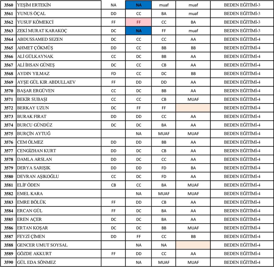 AYDIN YILMAZ FD CC DC BB BEDEN EĞİTİMİ-4 3569 AYŞE GÜL KIR ABDULLAEV FF DD DD AA BEDEN EĞİTİMİ-4 3570 BAŞAR ERGÜVEN CC DC BB AA BEDEN EĞİTİMİ-4 3571 BEKİR SUBAŞI CC CC CB MUAF BEDEN EĞİTİMİ-4 3572