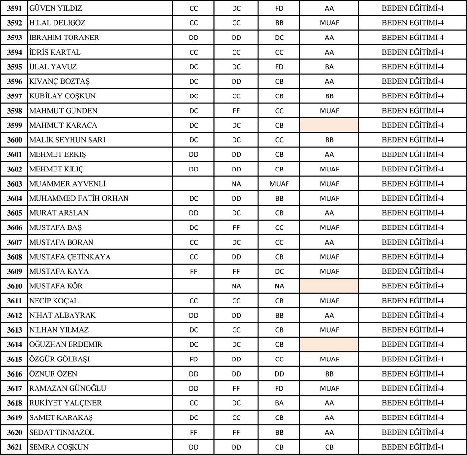 KARACA DC DC CB BEDEN EĞİTİMİ-4 3600 MALİK SEYHUN SARI DC DC CC BB BEDEN EĞİTİMİ-4 3601 MEHMET ERKIŞ DD DD CB AA BEDEN EĞİTİMİ-4 3602 MEHMET KILIÇ DD DD CB MUAF BEDEN EĞİTİMİ-4 3603 MUAMMER AYVENLİ