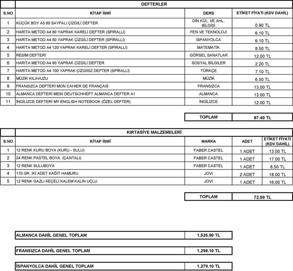 MATEMATİK 5 RESİM DEFTERİ GÖRSEL SANATLAR 6 HARİTA METOD A4 80 YAPRAK ÇİZGİLİ DEFTER SOSYAL BİLGİLER 7 HARİTA METOD A4 00 YAPRAK ÇİZGİSİZ DEFTER (SPİRALLİ) TÜRKÇE 8 MÜZİK KILAVUZU MÜZİK 9 FRANSIZCA