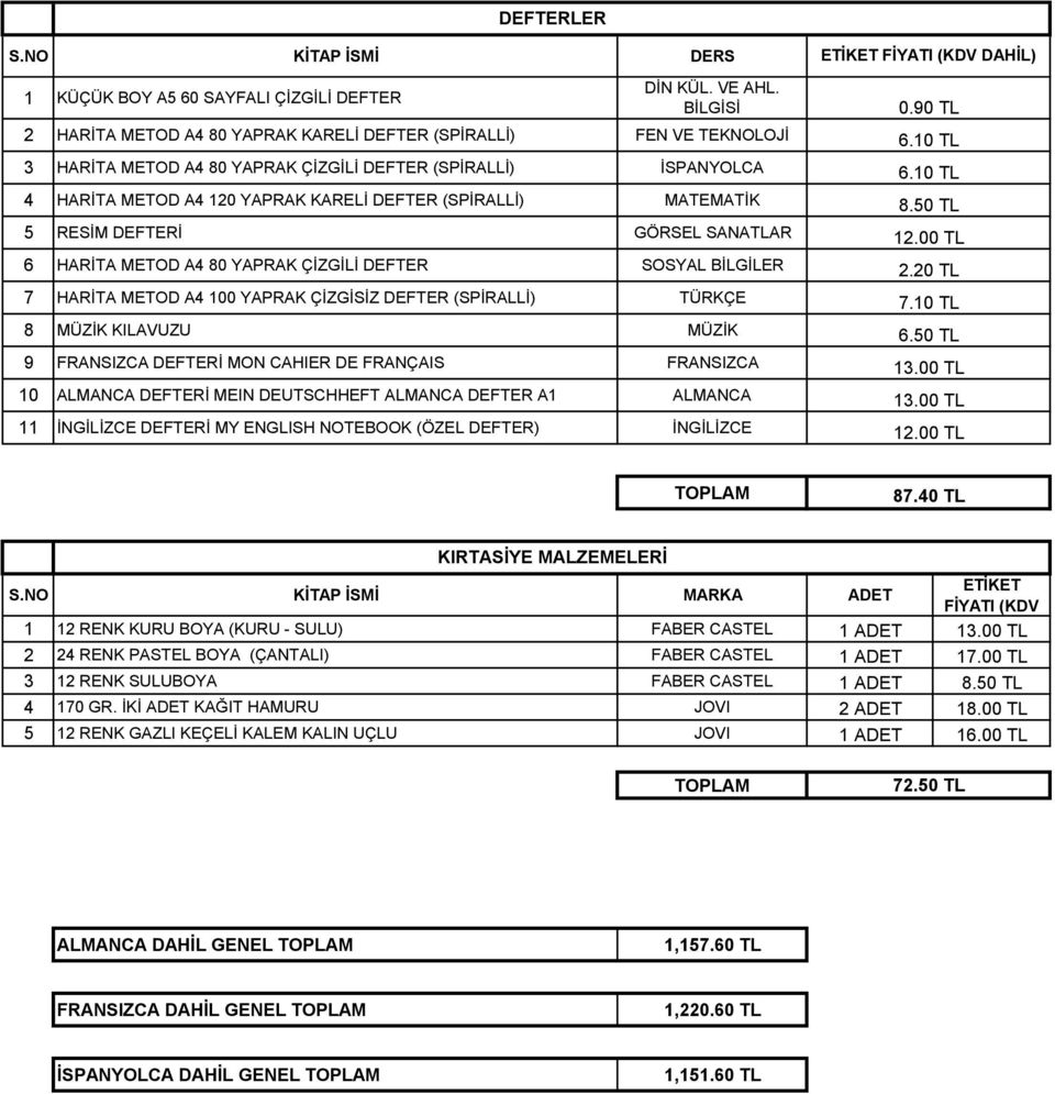 MATEMATİK 5 RESİM DEFTERİ GÖRSEL SANATLAR 6 HARİTA METOD A4 80 YAPRAK ÇİZGİLİ DEFTER SOSYAL BİLGİLER 7 HARİTA METOD A4 00 YAPRAK ÇİZGİSİZ DEFTER (SPİRALLİ) TÜRKÇE 8 MÜZİK KILAVUZU MÜZİK 9 FRANSIZCA