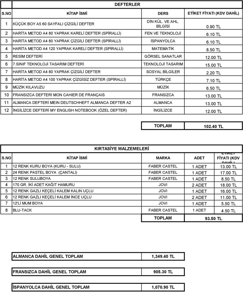 MATEMATİK 5 RESİM DEFTERİ GÖRSEL SANATLAR 6 7.