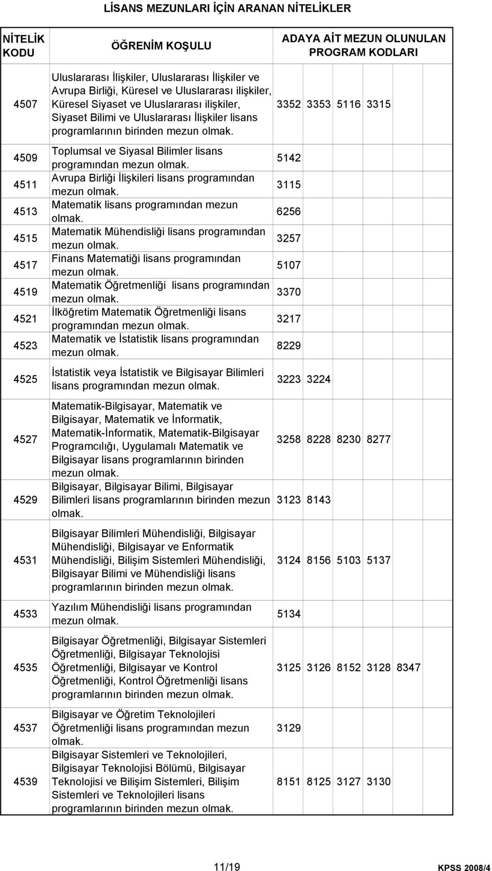 programından Matematik lisans programından mezun Matematik Mühendisliği lisans programından Finans Matematiği lisans programından Matematik Öğretmenliği lisans programından İlköğretim Matematik