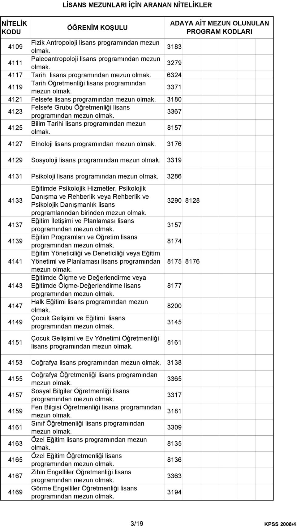 programından 3319 4131 Psikoloji lisans programından 3286 4133 4137 4139 4141 4143 4147 4149 4151 Eğitimde Psikolojik Hizmetler, Psikolojik Danışma ve Rehberlik veya Rehberlik ve Psikolojik