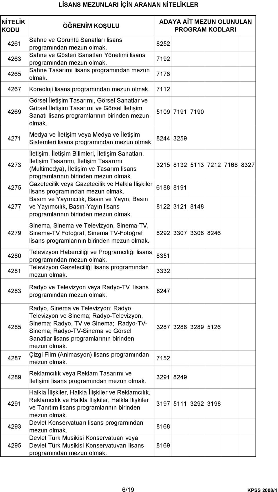 İletişim veya Medya ve İletişim Sistemleri lisans programından İletişim, İletişim Bilimleri, İletişim Sanatları, İletişim Tasarımı, İletişim Tasarımı (Multimedya), İletişim ve Tasarım lisans