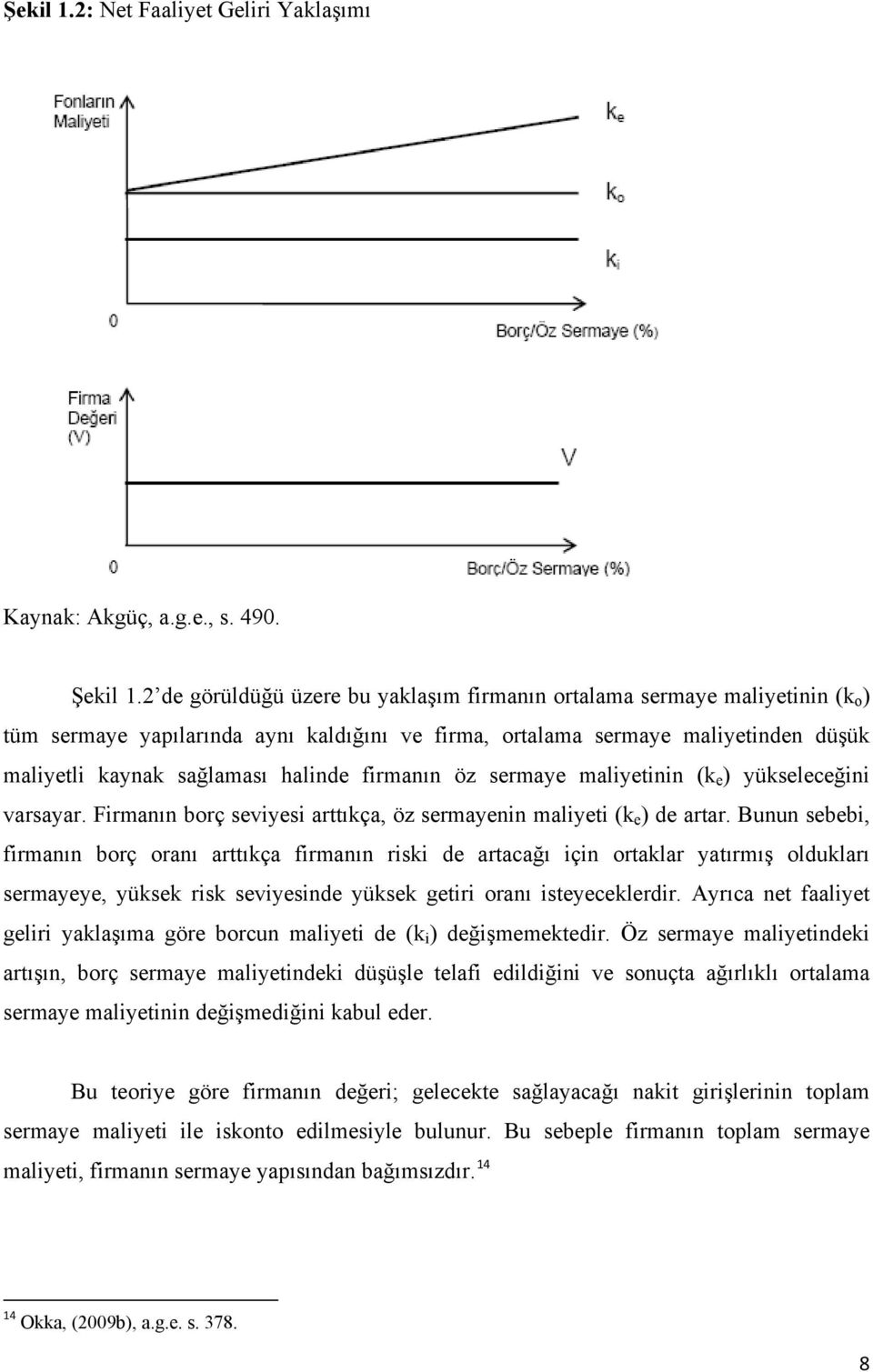 artar Bunun sebebi, firmanın borç oranı arttıkça firmanın riski de artacağı için ortaklar yatırmış oldukları sermayeye, yüksek risk seviyesinde yüksek getiri oranı isteyeceklerdir Ayrıca net faaliyet