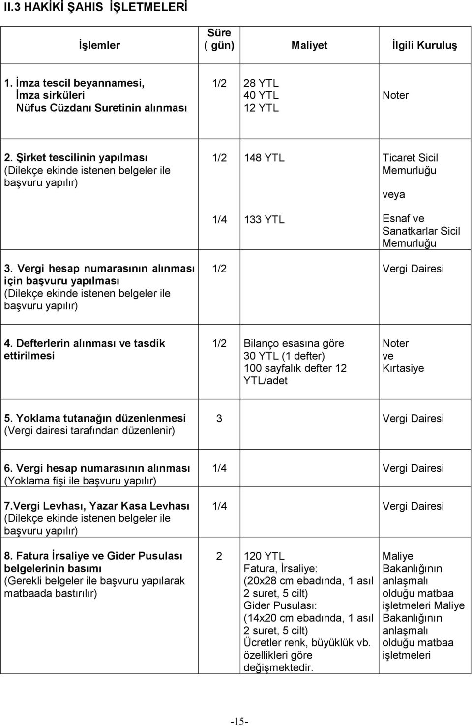 Vergi hesap numarasının alınması için başvuru yapılması (Dilekçe ekinde istenen belgeler ile başvuru yapılır) 1/2 Vergi Dairesi 4.