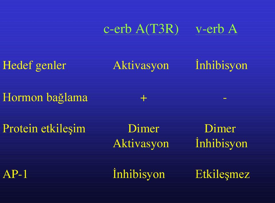 - Protein etkileşim Dimer Dimer