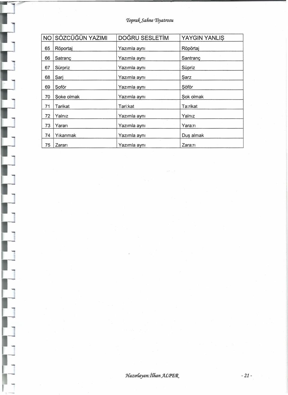 Yazımla aynı Santranç 67 Sürpriz Yazımla aynı Süpriz 68 Sari Yazımla aynı Sarz 69 Soför Yazımla aynı Söför 70