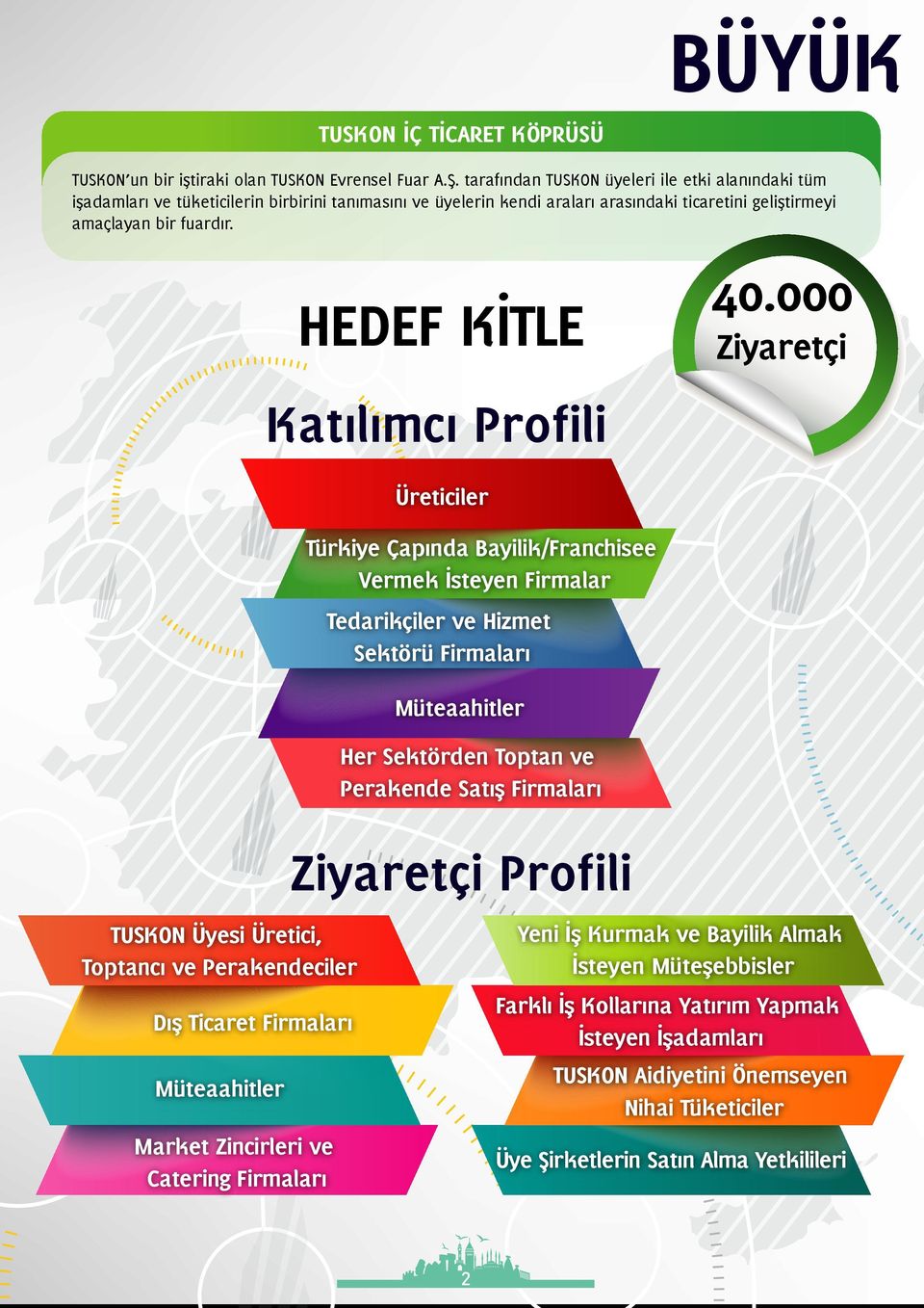 000 Ziyaretçi Katılımcı Profili Üreticiler Türkiye Çapında Bayilik/Franchisee Vermek İsteyen Firmalar Tedarikçiler ve Hizmet Sektörü Firmaları Müteaahitler Her Sektörden Toptan ve Perakende Satış