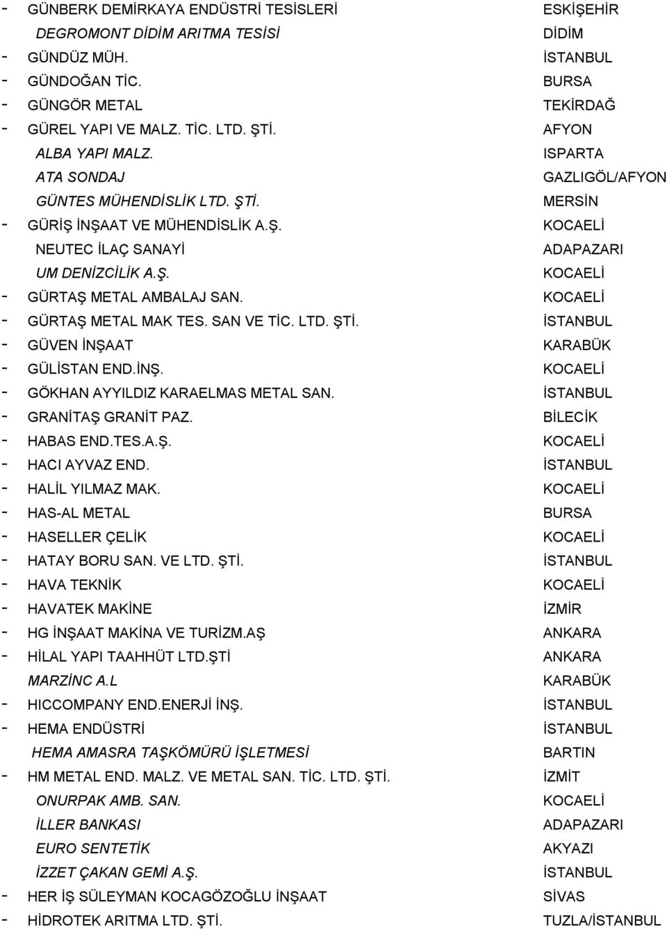 SAN VE TİC. LTD. ŞTİ. GÜVEN İNŞAAT KARABÜK GÜLİSTAN END.İNŞ. GÖKHAN AYYILDIZ KARAELMAS METAL SAN. GRANİTAŞ GRANİT PAZ. BİLECİK HABAS END.TES.A.Ş. HACI AYVAZ END. HALİL YILMAZ MAK.