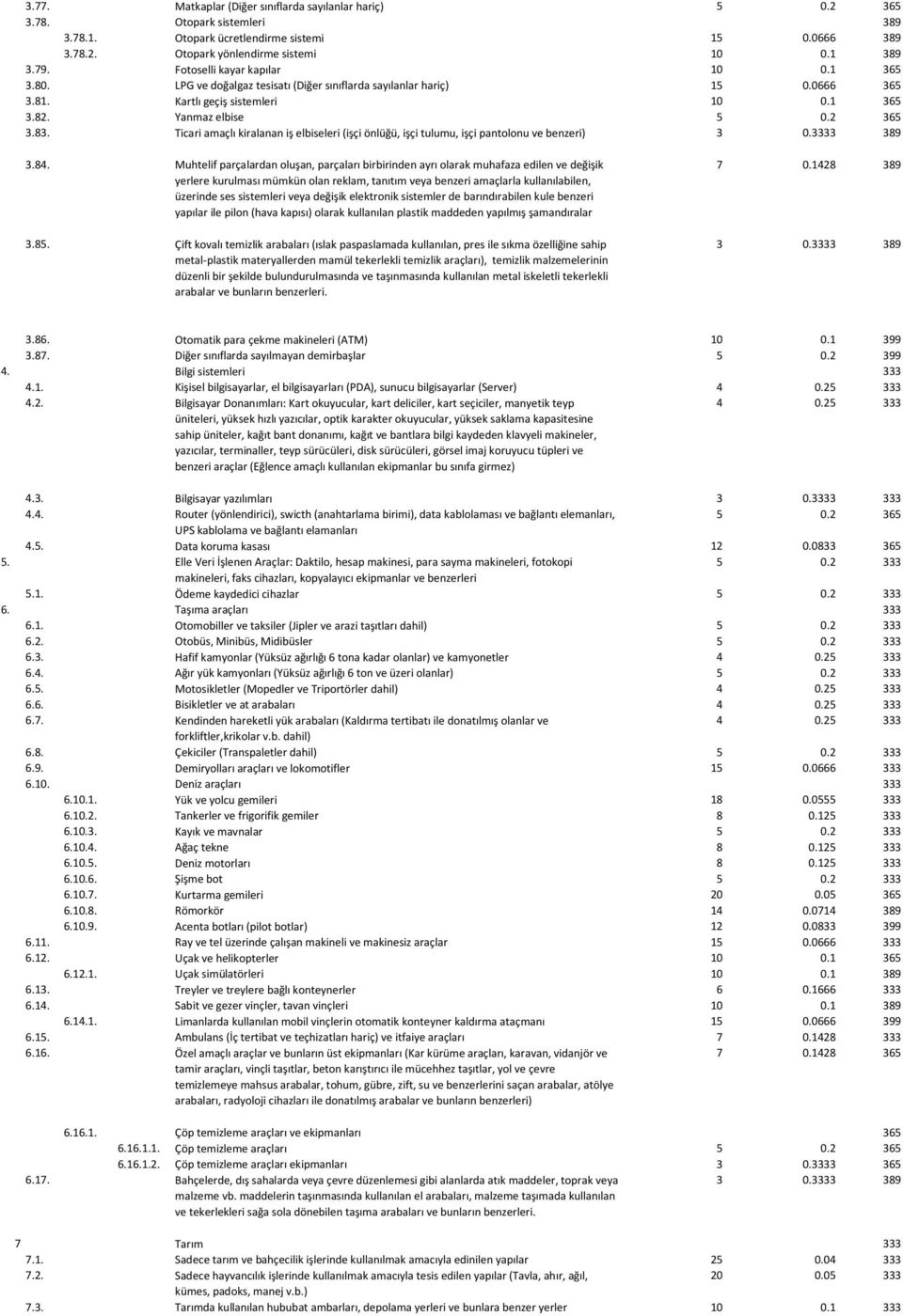 Ticari amaçlı kiralanan iş elbiseleri (işçi önlüğü, işçi tulumu, işçi pantolonu ve benzeri) 3 0.3333 389 3.84.