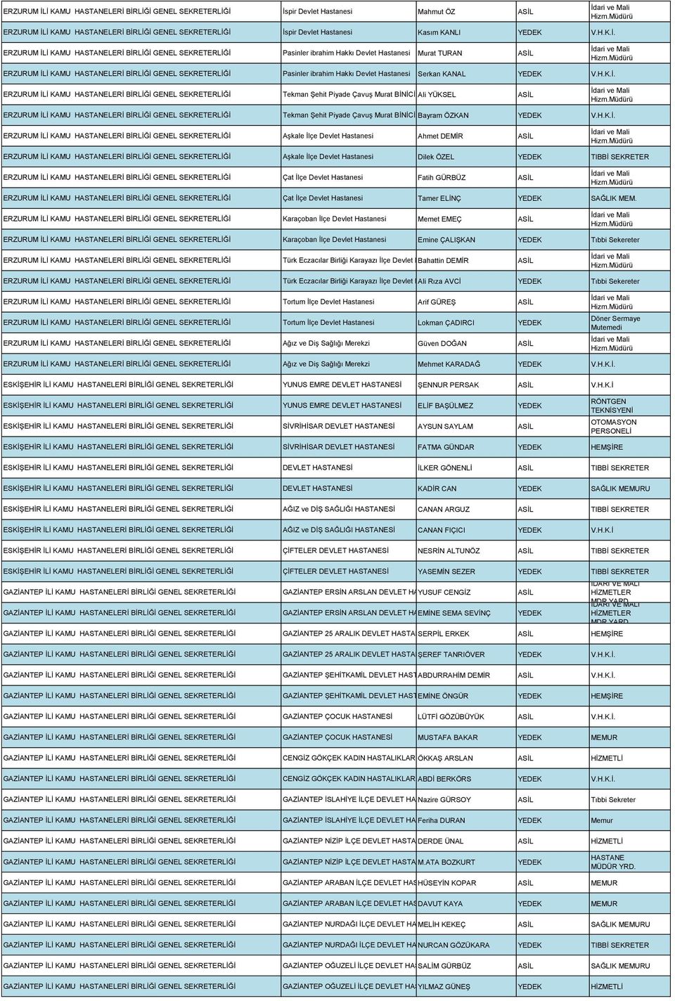 Müdürü ERZURUM İLİ KAMU HASTANELERİ BİRLİĞİ GENEL SEKRETERLİĞİ Tekman Şehit Piyade Çavuş Murat BİNİCİ Devlet Bayram Hastanesi ÖZKAN V.H.K.İ. ERZURUM İLİ KAMU HASTANELERİ BİRLİĞİ GENEL SEKRETERLİĞİ Aşkale İlçe Devlet Hastanesi Ahmet DEMİR Hizm.