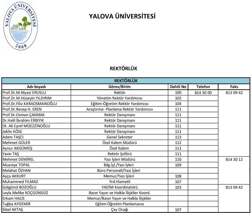 Ali Eşref MÜEZZİNOĞLU Rektör Danışmanı 111 Jaklin KÖSE Rektör Danışmanı 111 Adem TAŞCI Genel Sekreter 113 Mehmet GÜLER Özel Kalem Müdürü 112 Aynur AKGÜMÜŞ Özel Kalem 111 Yasin TAŞ Rektör ü 111 Mehmet