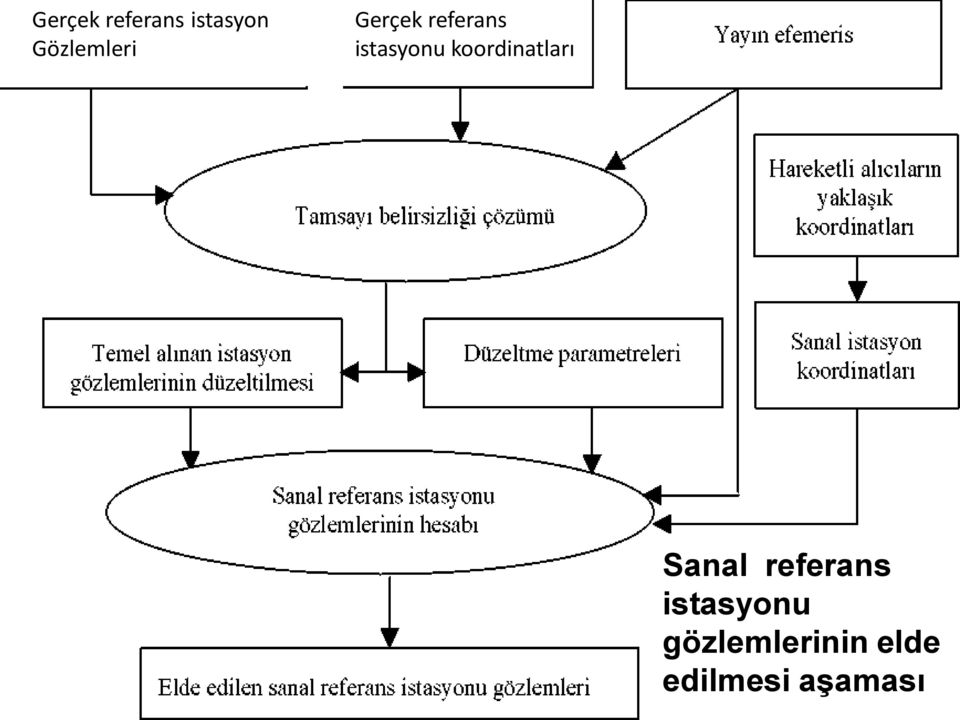 istasyonu koordinatları Sanal