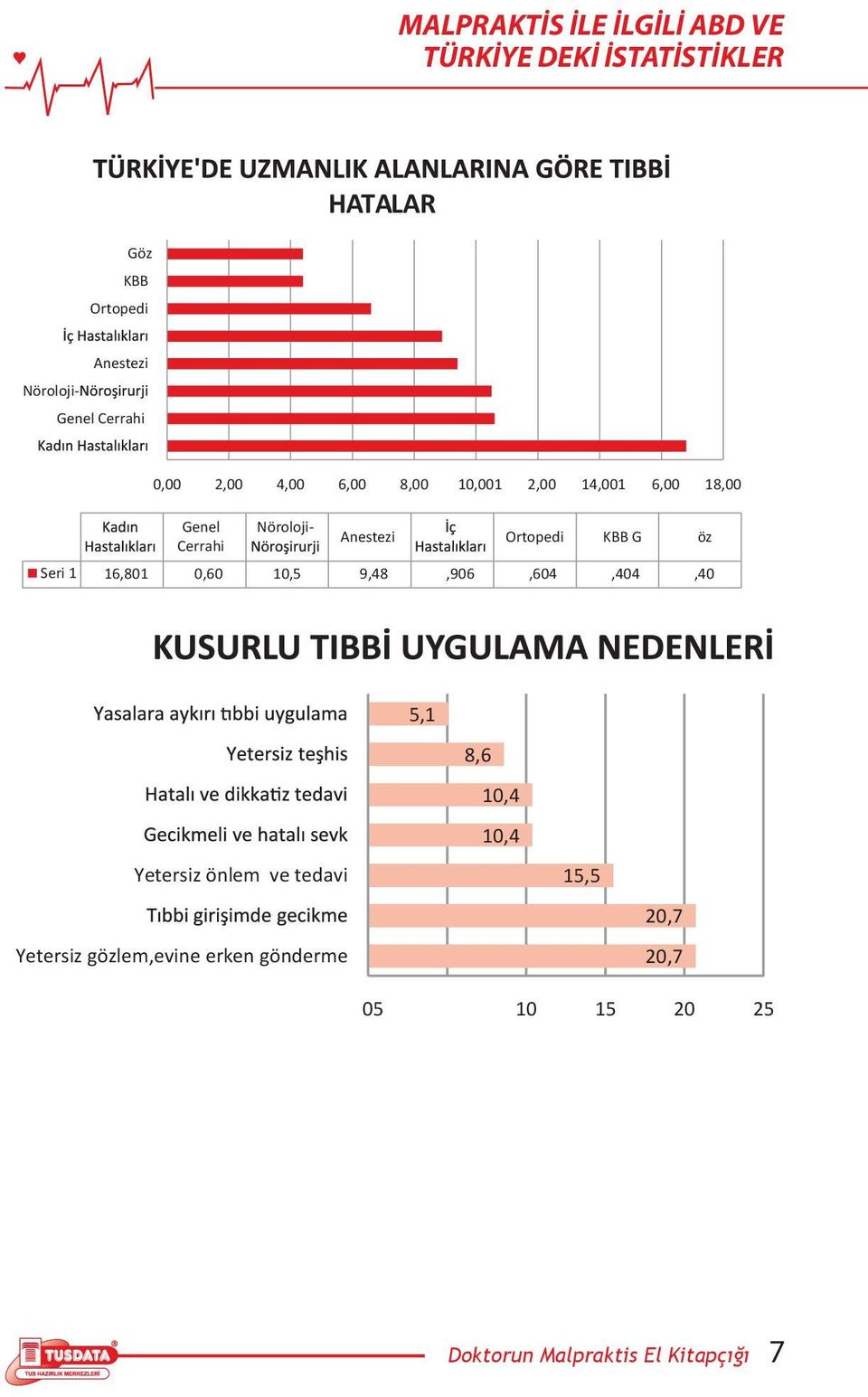 Ortopedi KBB G öz Seri 1 16,801 0,60 10,5 9,48,906,604,404,40 5,1 8,6 10,4 10,4 Yetersiz önlem ve