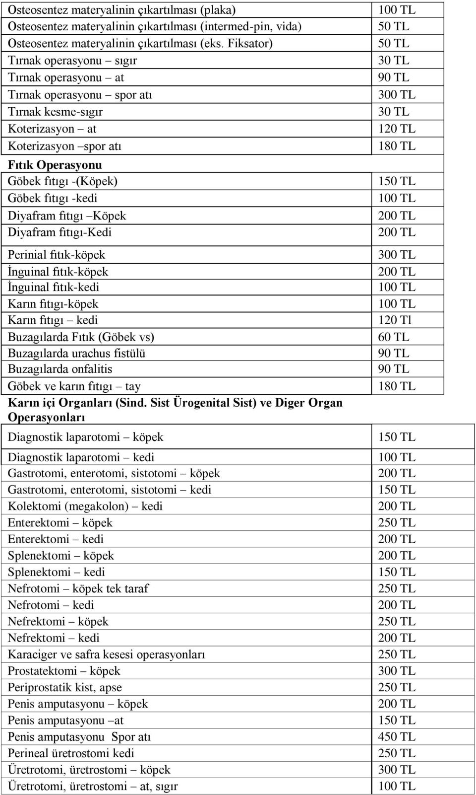 Diyafram fıtıgı Köpek Diyafram fıtıgı- Perinial fıtık-köpek İnguinal fıtık-köpek İnguinal fıtık-kedi Karın fıtıgı-köpek Karın fıtıgı kedi Buzagılarda Fıtık (Göbek vs) Buzagılarda urachus fistülü