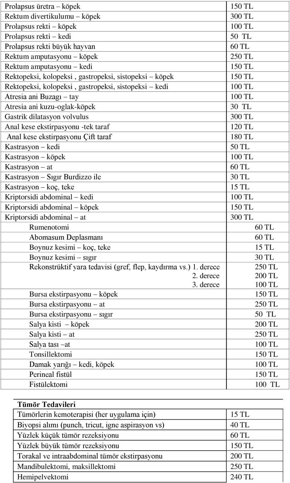 Anal kese ekstirpasyonu Çift taraf Kastrasyon kedi Kastrasyon köpek Kastrasyon at Kastrasyon Sıgır Burdizzo ile Kastrasyon koç, teke Kriptorsidi abdominal kedi Kriptorsidi abdominal köpek Kriptorsidi