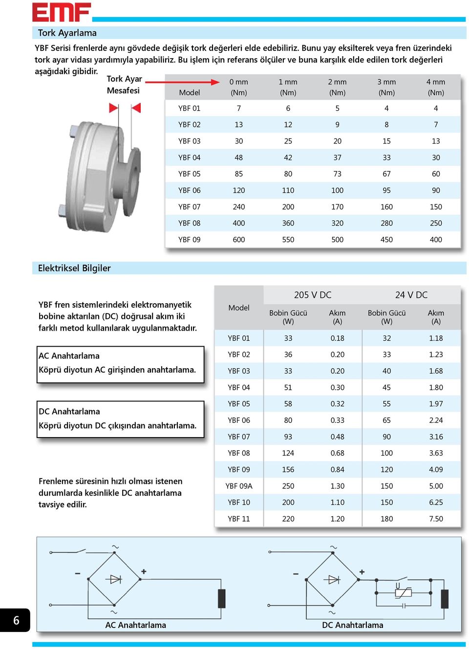 Tork Ayar Mesafesi Model 0 mm (Nm) 1 mm (Nm) 2 mm (Nm) 3 mm (Nm) 01 7 6 5 4 4 02 13 12 9 8 7 4 mm (Nm) 03 30 25 20 15 13 04 48 42 37 33 30 05 85 80 73 67 60 06 120 110 100 95 90 07 240 200 170 160