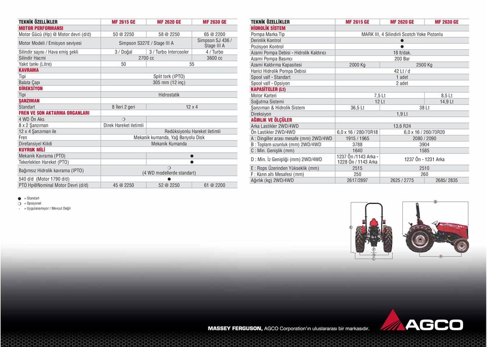 inç) DİREKSİYON Hidrostatik ŞANZIMAN Standart 8 İleri 2 geri 12 x 4 FREN VE SON AKTARMA ORGANLARI 4 WD Ön Aks 8 x 2 Şanzıman Direk Hareket iletimli 12 x 4 Şanzıman ile Redüksiyonlu Hareket iletimli