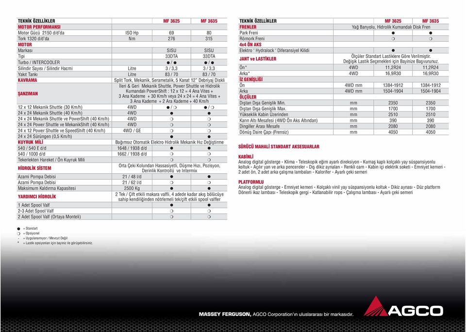 Kumandalı PowerShift : 12 x 12 = 4 Ana Vites + 3 Ana Kademe + 30 Km/h veya 24 x 24 = 4 Ana Vites + 3 Ana Kademe + 2 Ara Kademe + 40 Km/h 12 x 12 Mekanik Shuttle (30 Km/h) 4WD / / 24 x 24 Mekanik