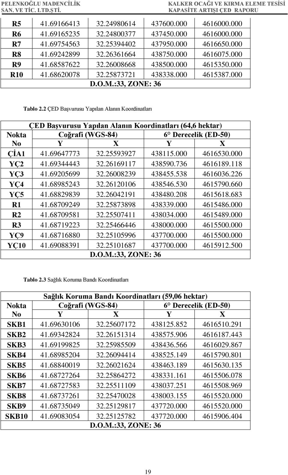 2 ÇED Başvurusu Yapılan Alanın Koordinatları ÇED Başvurusu Yapılan Alanın Koordinatları (64,6 hektar) Nokta Coğrafi (WGS-84) 6 Derecelik (ED-50) No Y X Y X ÇİA1 41.69647773 32.25593927 438115.