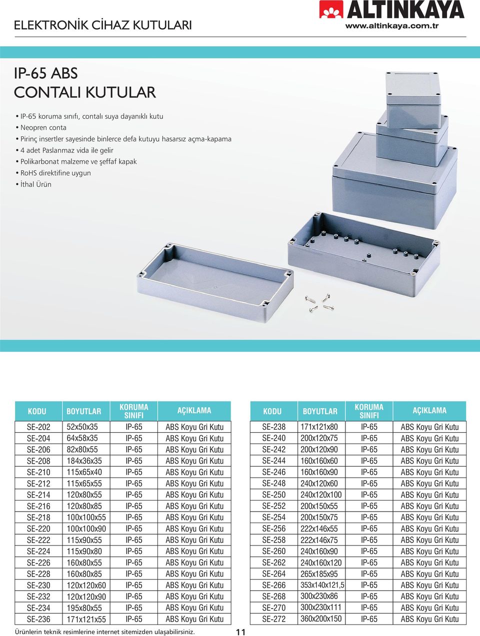 BOYUTLAR 52x50x35 4x58x35 82x80x55 184x3x35 1x5x40 1x5x55 120x80x55 120x80x85 100x100x55 100x100x90 1x90x55 1x90x80 10x80x55 10x80x85 120x120x0 120x120x90 195x80x55 11x121x55 KORUMA SINIFI AÇIKLAMA