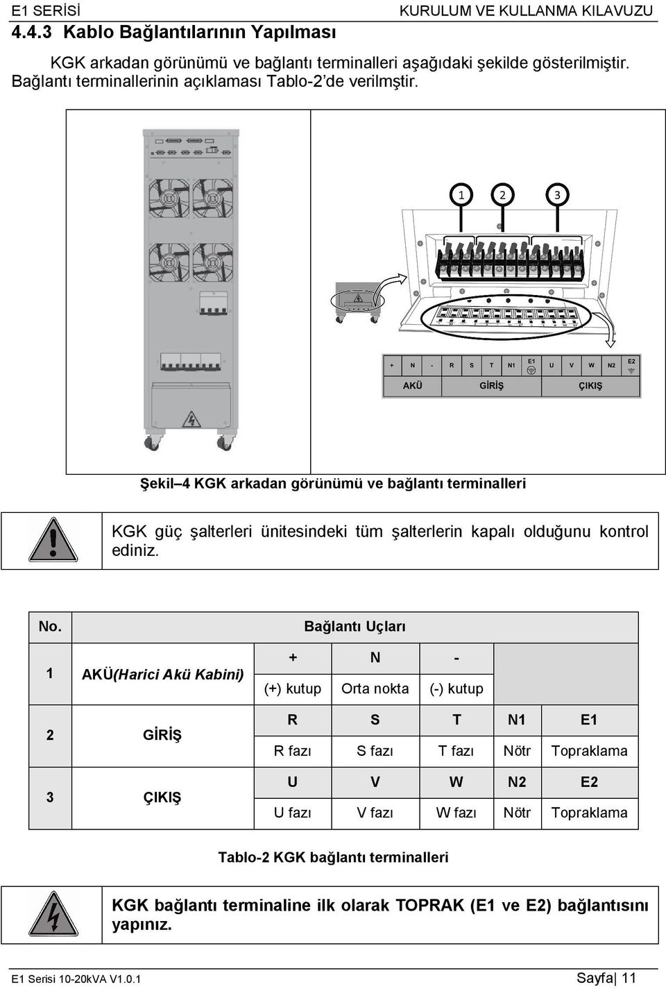 Şekil 4 KGK arkadan görünümü ve bağlantı terminalleri KGK güç şalterleri ünitesindeki tüm şalterlerin kapalı olduğunu kontrol ediniz. No.