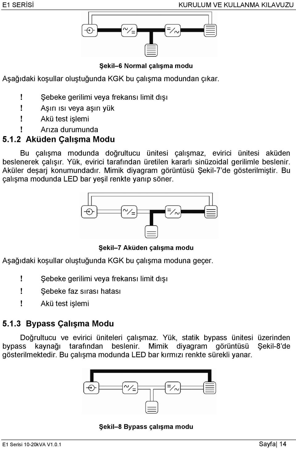 Aküler deşarj konumundadır. Mimik diyagram görüntüsü Şekil-7 de gösterilmiştir. Bu çalışma modunda LED bar yeşil renkte yanıp söner.