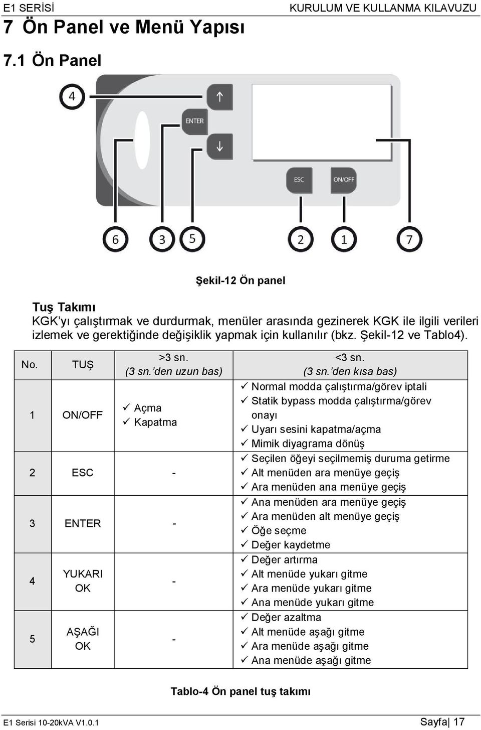 Şekil-12 ve Tablo4). No. TUŞ 1 ON/OFF >3 sn. (3 sn.