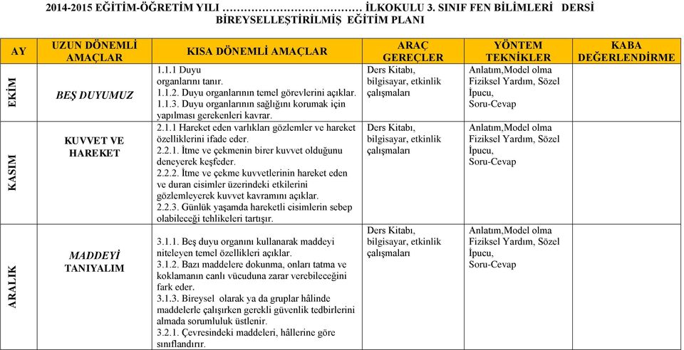 2.2.2. İtme ve çekme kuvvetlerinin hareket eden ve duran cisimler üzerindeki etkilerini gözlemleyerek kuvvet kavramını açıklar. 2.2.3.